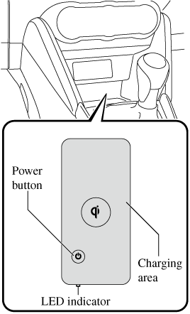 2022 Mazda Cx 3 Owner S Manual Mazda Canada