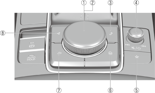 2021 Mazda3 Owner S Manual Mazda Canada