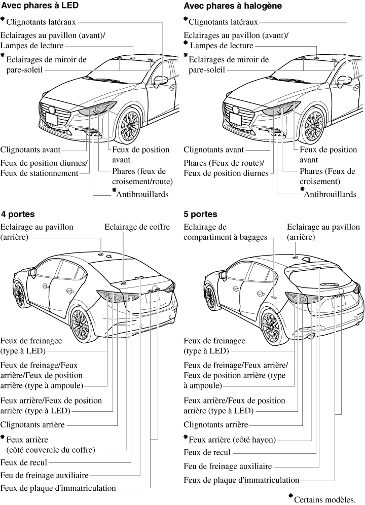 Schema Electrique Feux Diurnes