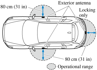 2017 Mazda CX-9 Owner's Manual | Mazda Canada