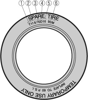 2018 Mazda CX-3 Owner's Manual | Mazda Canada