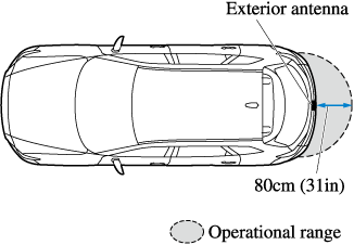 2019 Mazda CX-9 Owner's Manual | Mazda Canada