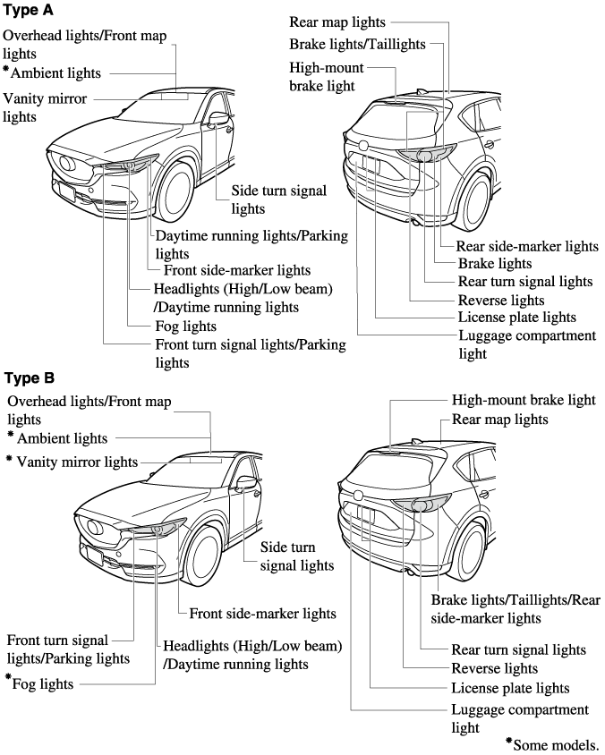 Mazda CX-5 2021 : le phare aux côtés de l'étoile montante - Guide Auto