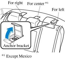 Uas Strap Use the indicated anchor bracket locations when installing a child ...