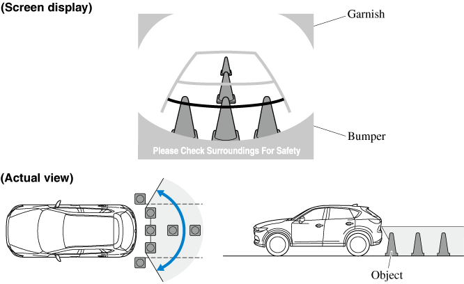 2022 Mazda CX-5 Owner's Manual | Mazda Canada