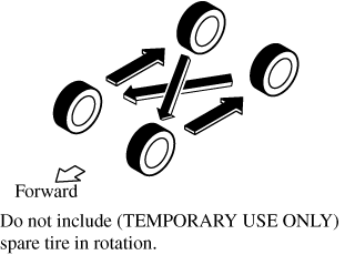 Daiページ 2022 Mazda CX-9 Owner's Manual | Mazda Canada