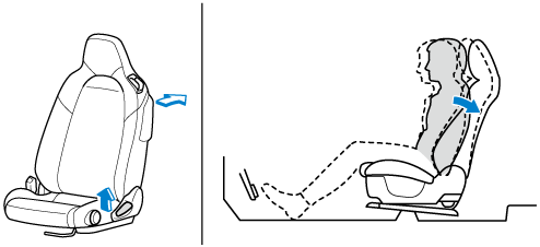 Seat Rotation Position Adjusting the seat position forward and back (sliding)