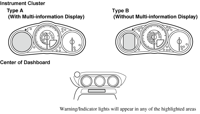 2022 Mazda MX-5 Owner's Manual | Mazda Canada