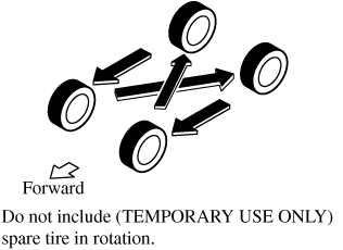 2022 Mazda MX-5 Owner's Manual | Mazda Canada