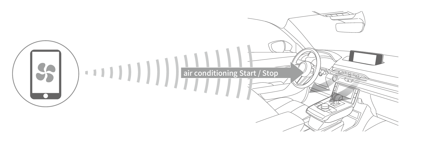 Connected Service Manual