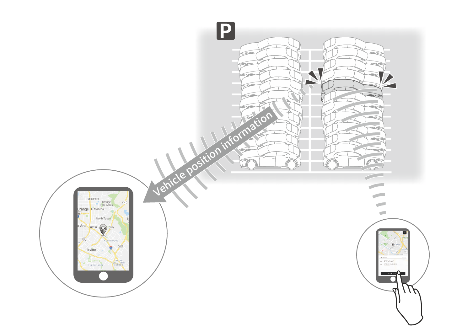 Connected Service Manual