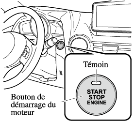 Démarrage et arrêt du moteur - Commutateur d'allumage par bouton
