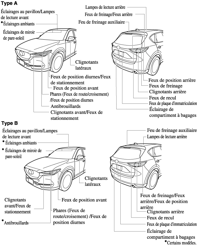 Prolongateur / extension pour boucles de ceintures - CX-3 - Mazda