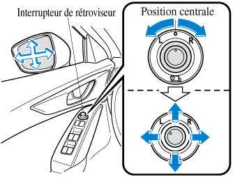 Rétroviseur voiture gauche (commande électrique, chauffage, convexe)