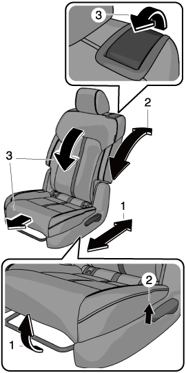 Trois types de sièges chauffants - Guide Auto